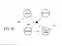 Fig. 16 - User focus controlled directional user input