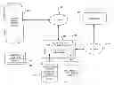 Fig. 01 - Touch target optimization system