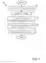 Fig. 07 - Machine-learning based datapath extraction
