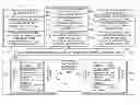 Fig. 01 - Method and apparatus for customized software development kit (SDK) generation