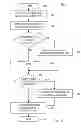 Fig. 06 - Method and apparatus for customized software development kit (SDK) generation