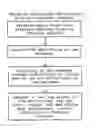Fig. 01 - Dynamic java bean for visualage for java
