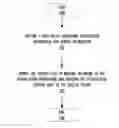 Fig. 01 - Modifying a middleware