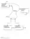 Fig. 02 - System for partitioning batch processes