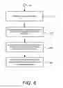 Fig. 07 - Dynamically adjusting a log level of a transaction