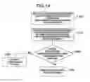 Fig. 09 - Apparatus and system effectively using a plurality of authentication servers