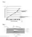 Fig. 04 - METHOD FOR MANUFACTURING BIOSENSOR