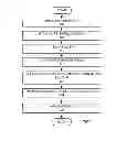 Fig. 02 - Method of collapse-free drying of high aspect ratio structures