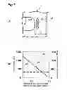 Fig. 08 - Shot processing method and shot processing device