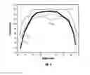 Fig. 04 - METHOD AND APPARATUS FOR REDUCING SHOULDER WEAR ON TESTING WHEEL