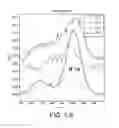 Fig. 09 - GAS SENSORS AND METHODS OF PREPARATION THEREOF