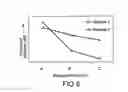 Fig. 09 - Angular velocity sensor