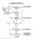 Fig. 35 - Explosive assembly and method