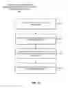 Fig. 06 - Integrated tissue processing and embedding systems, and methods thereof
