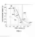 Fig. 02 - Inverted metamorphic multijunction solar cell with surface passivation