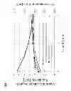 Fig. 07 - ELECTROMAGNETIC FORCE BALANCE
