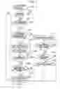 Fig. 03 - Elevator device