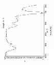 Fig. 43 - Processing biomass and petroleum containing materials