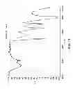 Fig. 44 - Processing biomass and petroleum containing materials