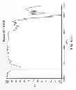 Fig. 45 - Processing biomass and petroleum containing materials
