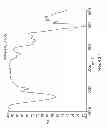 Fig. 46 - Processing biomass and petroleum containing materials
