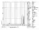 Fig. 53 - Processing biomass and petroleum containing materials