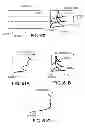Fig. 74 - Processing biomass and petroleum containing materials