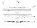 Fig. 02 - METHOD FOR FORMING A COMPOSITE FILM