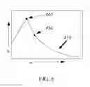 Fig. 07 - Method for DNA etching of a graphene nanostructure