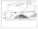 Fig. 01 - ENVIRONMENTAL WASTE WATER CULTIVATION SYSTEM PROGRAM