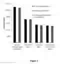 Fig. 04 - Chemical mechanical polishing (CMP) composition for shallow trench isolation (STI) applications and methods of making thereof