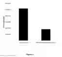 Fig. 06 - Chemical mechanical polishing (CMP) composition for shallow trench isolation (STI) applications and methods of making thereof