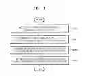 Fig. 04 - Method and apparatus for controlling the operation of a medical device