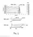 Fig. 07 - Ion extraction method for ion trap mass spectrometry