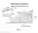 Fig. 08 - Ion extraction method for ion trap mass spectrometry