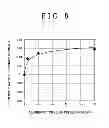 Fig. 07 - MAGNET MANUFACTURING METHOD AND MAGNET
