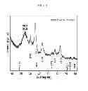 Fig. 04 - HYBRID MATERIAL COMPRISING GRAPHENE AND IRON OXIDE, METHOD FOR MANUFACTURING THE SAME, AND APPARATUS FOR TREATING WASTE WATER USING THE SAME