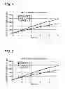 Fig. 02 - Refrigeration oil composition