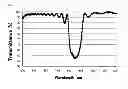 Fig. 02 - Compound, liquid crystal composition, polymer material and film