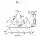 Fig. 08 - Negative electrode active material for electric device, negative electrode for electric device and electric device