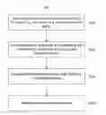 Fig. 01 - Cantilever beam structure where stress is matched and method of manufacturing the same