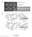 Fig. 66 - Controlled buckling structures in semiconductor interconnects and nanomembranes for stretchable electronics