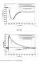 Fig. 09 - METHOD OF CONTROLLING INERTIA IN WIND FARM