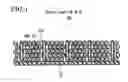 Fig. 05 - Linear motor