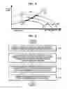 Fig. 05 - Methods and apparatuses for controlling torques of permanent magnet synchronous motors