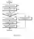 Fig. 12 - Method for charging battery and electronic device thereof