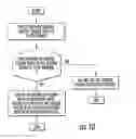 Fig. 07 - Controlling method and system for supporting active power factor correction loads