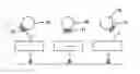 Fig. 01 - Device and method for detecting the number of revolutions of a rotatable shaft