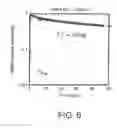 Fig. 06 - NMR imaging device with probe, magnetic field generator and image processor using transverse relaxation time (T) and NMR imaging method for performing Timaging