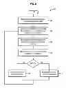 Fig. 06 - Fault detection of four wire variable differential transformer sensors